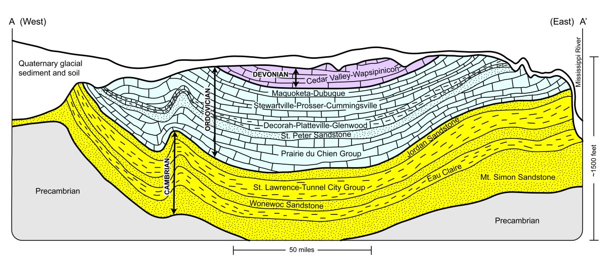 Schematic cross section of bedrock from west to east across southeastern Minnesota. The bedrock consists of sedimentary rock layers composed of sandstone, shale, and carbonate rocks such as limestone. Location of cross section is shown on Figure 1.
