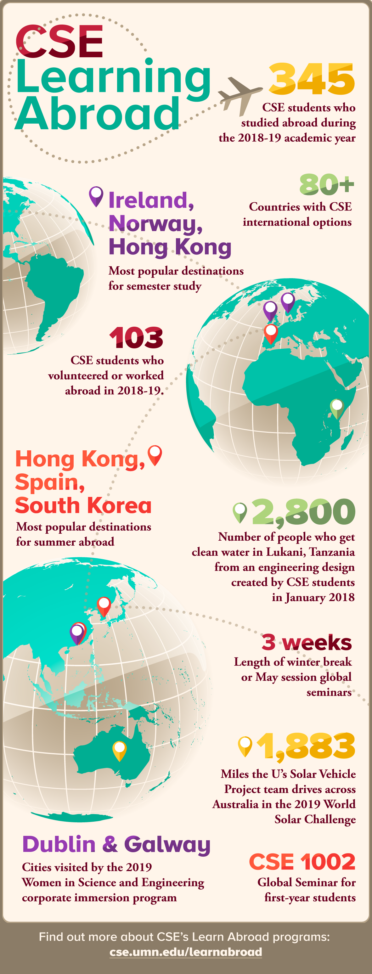 Cse By The Numbers Learning Abroad College College Of Science And