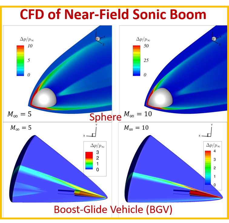 illustration showing CFD of near-field sonic boom 