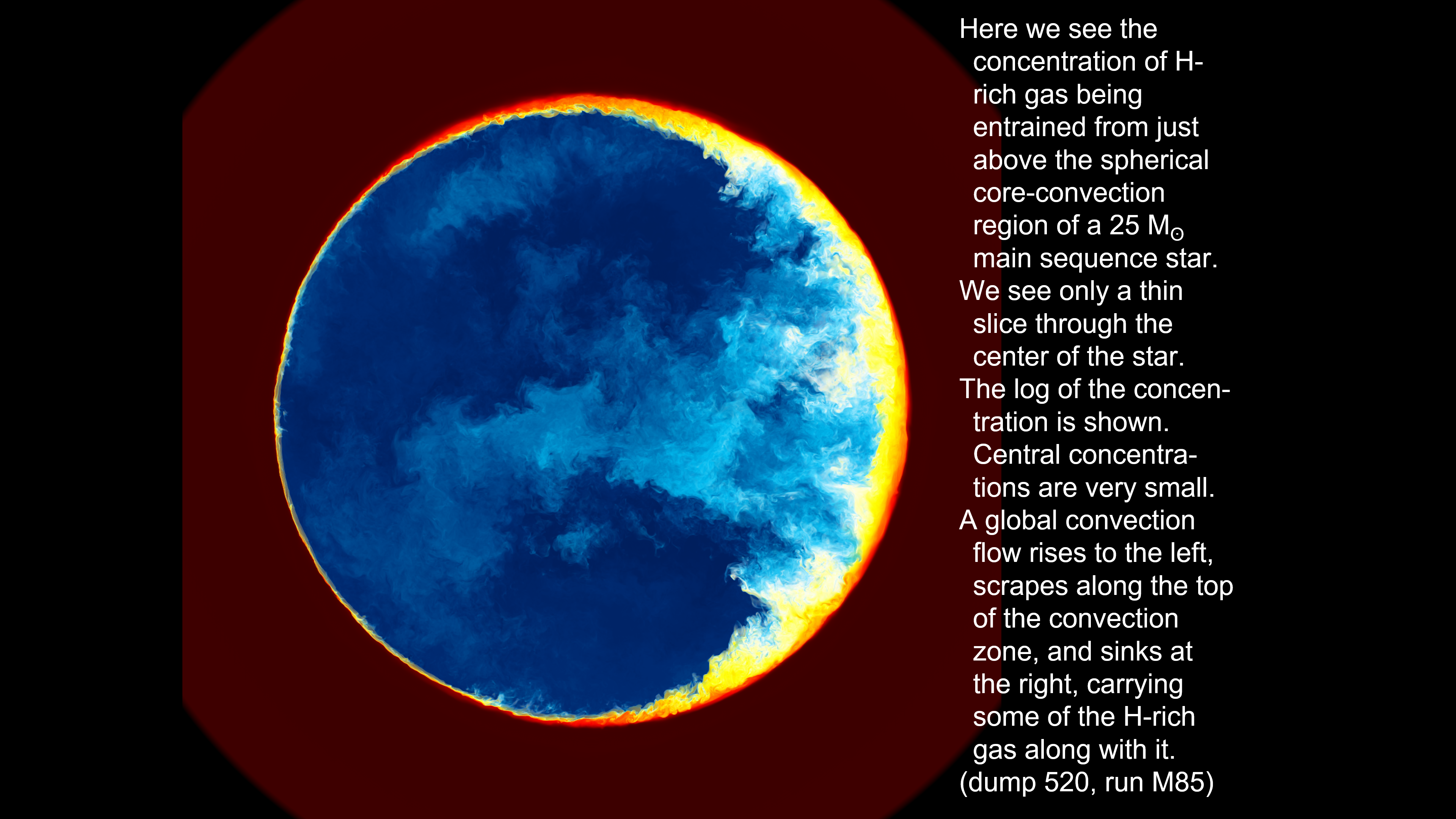 Simulation of the core-convection region of a 25 M☉ main sequence star.