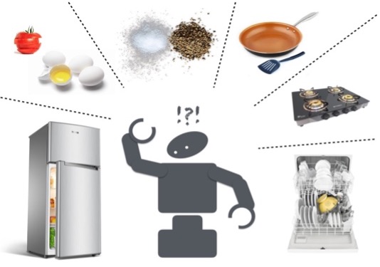 Figure 1: If a general-purpose household robot is tasked to make an omelet, it will have to interact with wide variety of objects in a kitchen.