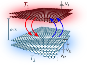Nanoscale radiative heat transfer in heterostructures
