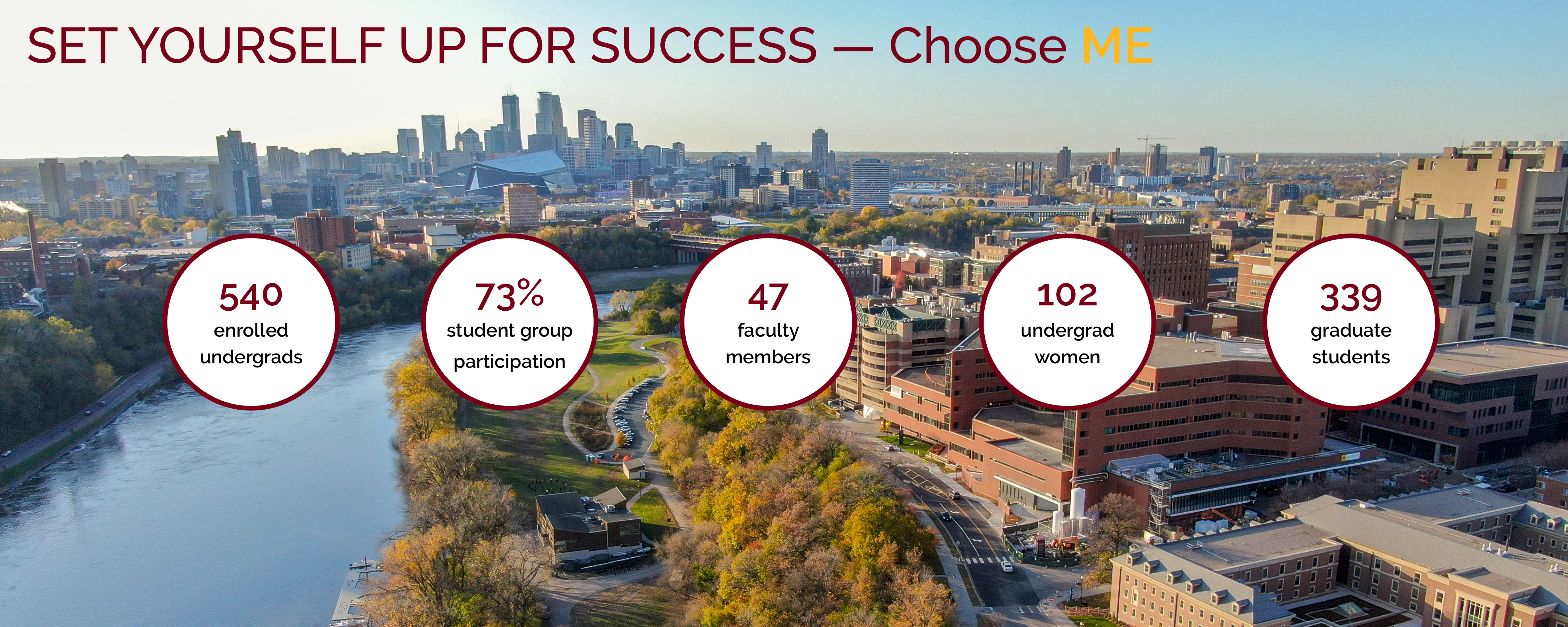 graphic showing UMN campus with statistics about the department: 540 undergraduates, 73% student group participation, 47 faculty members, 102 undergrad women, 339 graduate students
