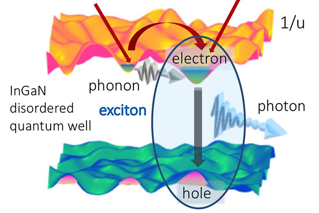 technical image for quantum research with exciton