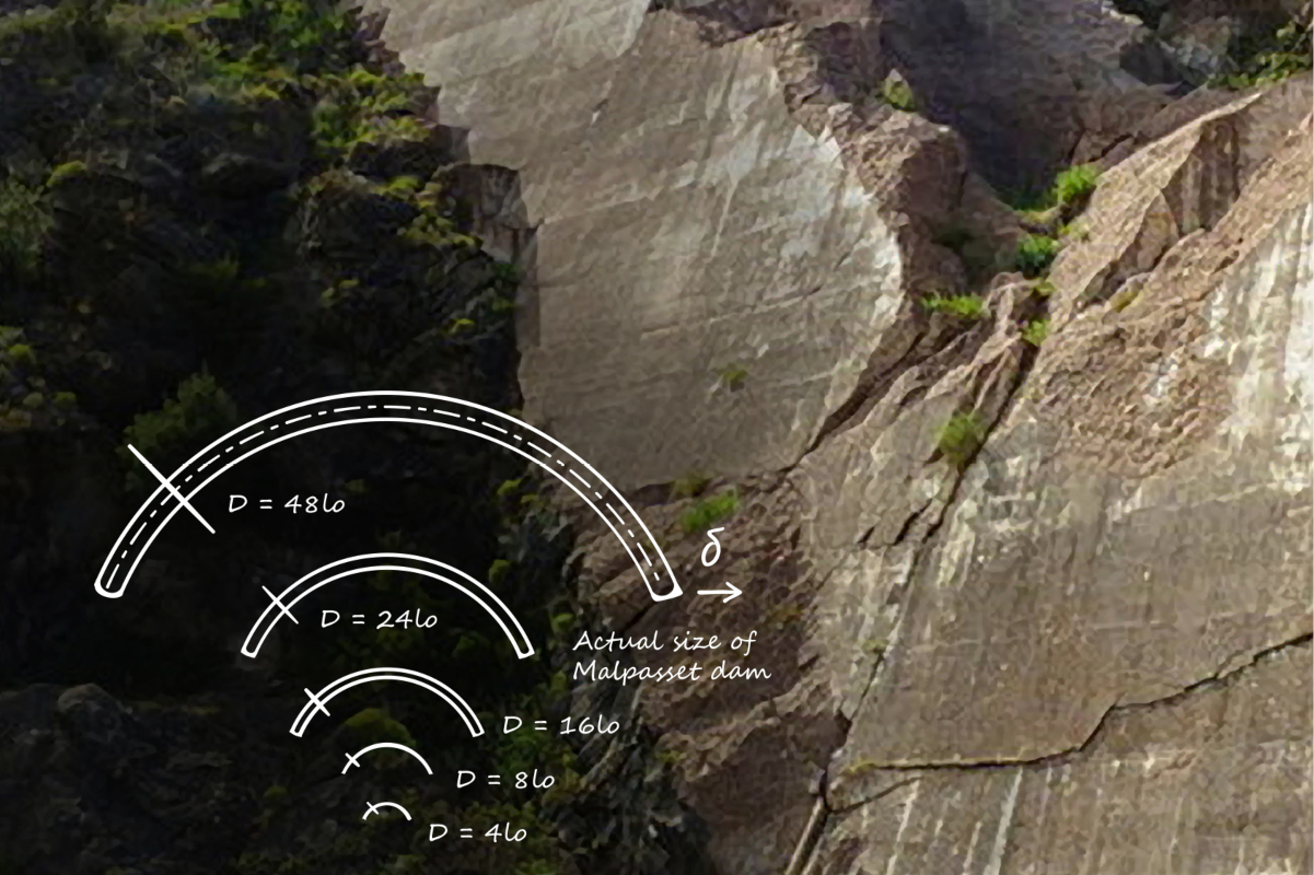 Side of rocky cliff with calculations sketched as an overlay