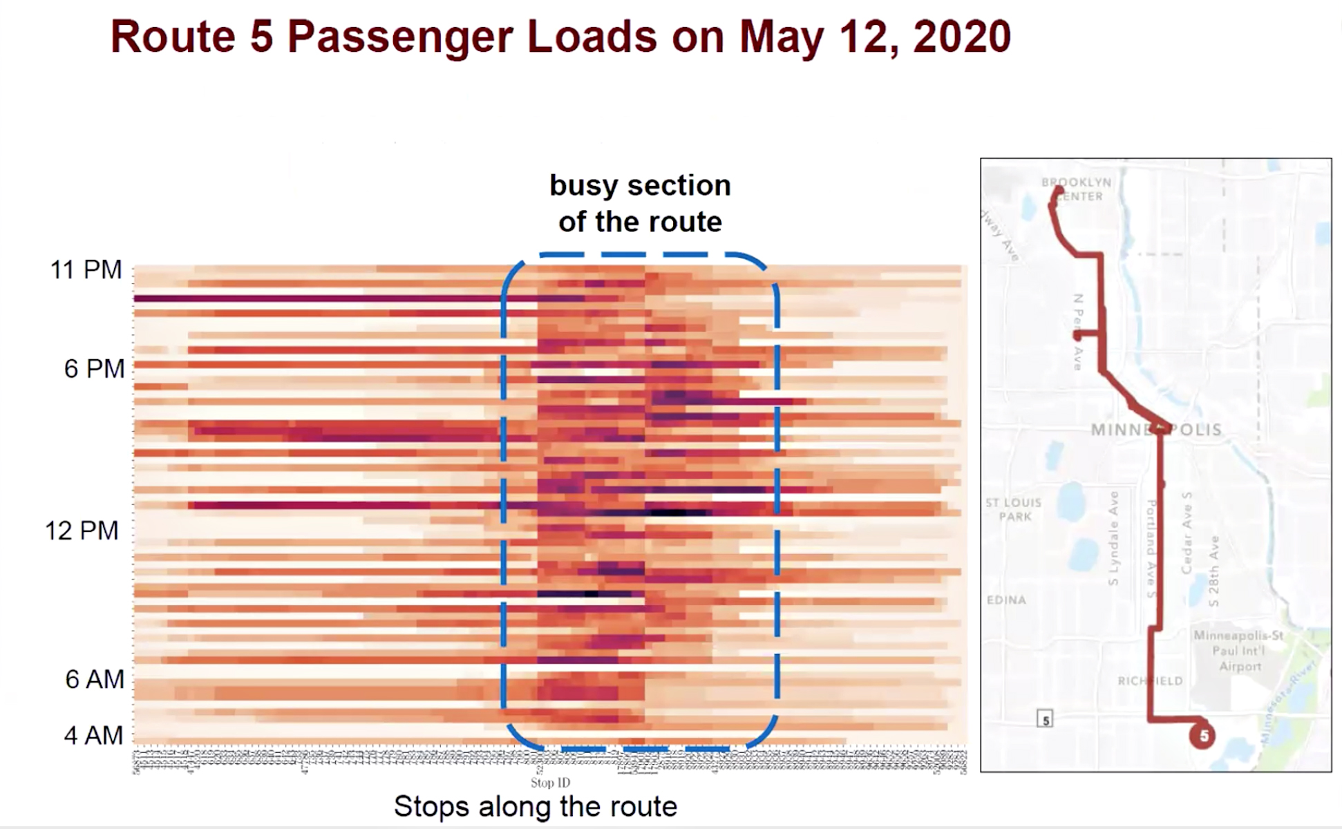 A heat map diagram of route 5 passenger loads on May 12, 2020