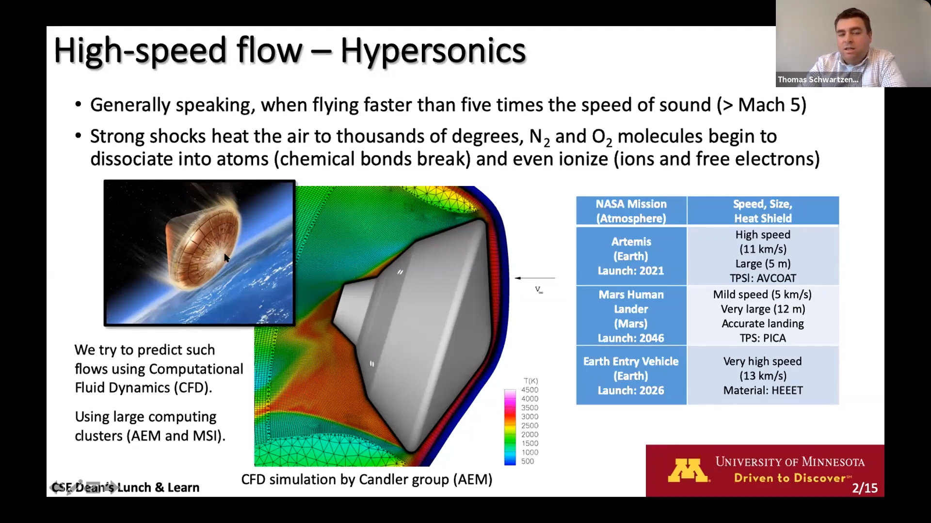 Schwartzentruber hypersonics slide