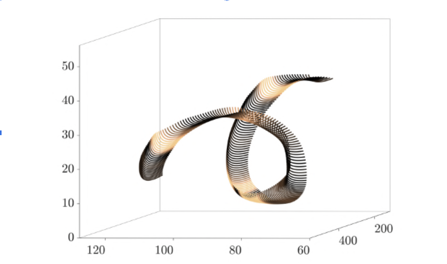 Figure 1: Measurement of a non-axisymmetric fibre travelling close to the wall of a turbulent channel flow, represented here by the grey surface. Front view is shown. Fibre is coloured according to the instantaneous tumbling rate ΩtΩt normalised by the mean value computed over the entire track |ΩtΩt| (From M. Alipour, M. De Paoli, and A. Soldati (2022) “Influence of Reynolds number on the dynamics of long non-axisymmetric fibers in channel flow turbulence”, J. Fluid Mech. 934, A18-27.)