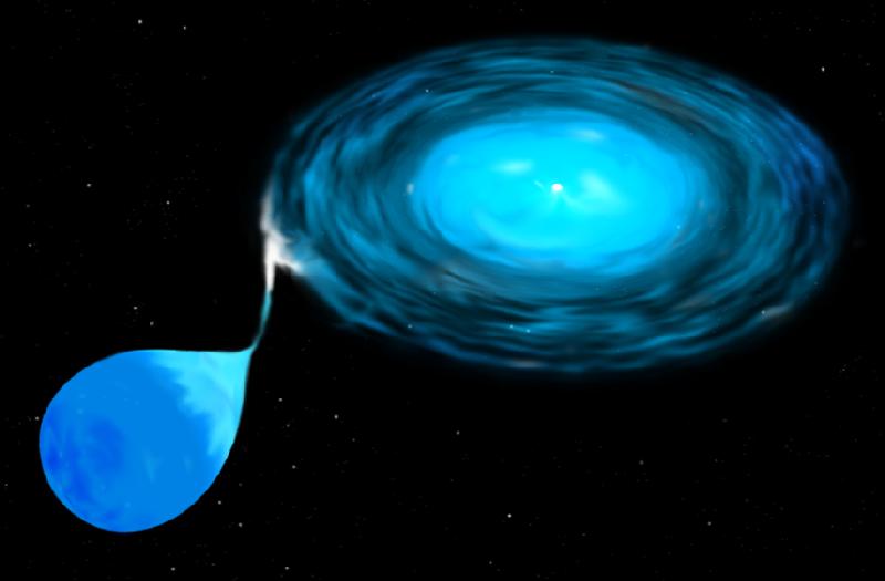 Gas being stripped from a giant star to form an accretion disc around a compact companion (such as a white dwarf star).