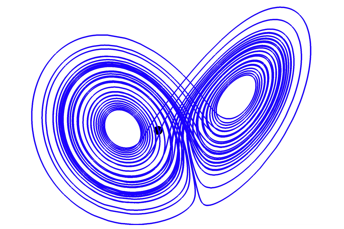 Dynamical systems and differential equations