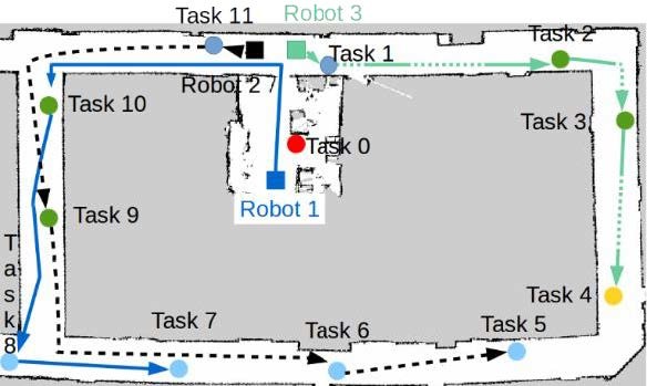 Figure 1: Scenario used with real robots. The colors represent dependencies between tasks: the precedence order is red, blue, green, and yellow. The goal is to minimize the time to complete the last task.