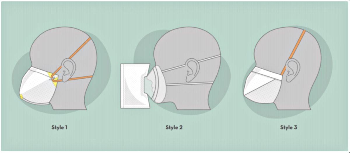 An illustration with three types of face masks.