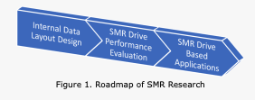SMR Research Roadmap