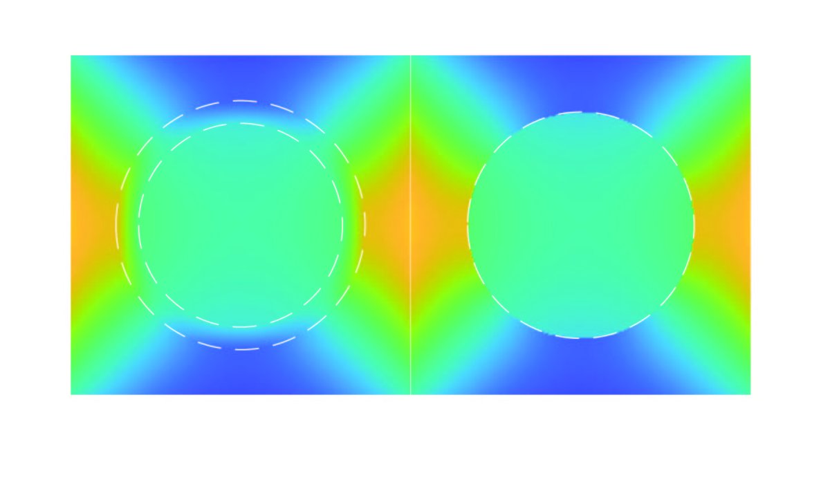 Image from Baranova' mathematical modeling