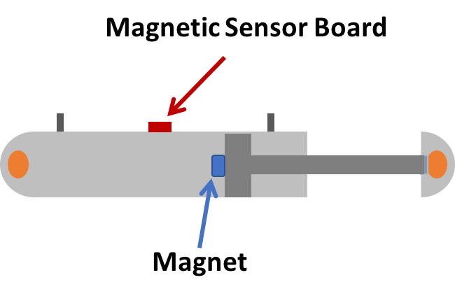 An illustration of the non-contacting Innotronics sensor on an actuator