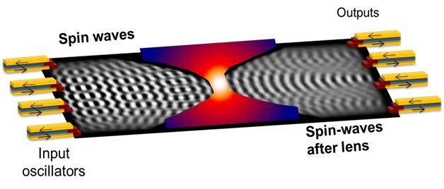 Spin-wave device