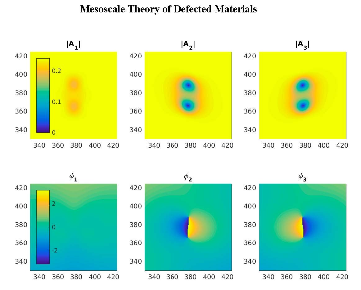 Mesoscale Theory of Defected Materials