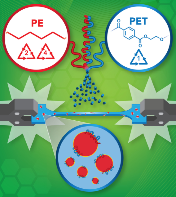 A graphic depicted the PE and PET plastic polymers bonding together