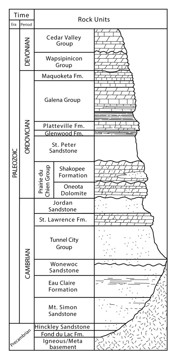Generalized Paleozoic rock column for southeastern Minnesota.