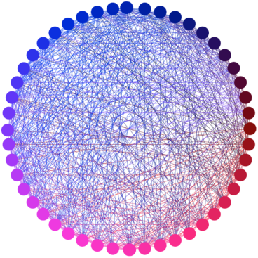 Visualization of what a 48 all-to-all node architecture would look like with each node in a circle connecting with all other nodes simultaneously