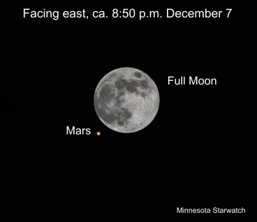Mars, Full Moon, facing east, ca. 8:50 pm December 7th