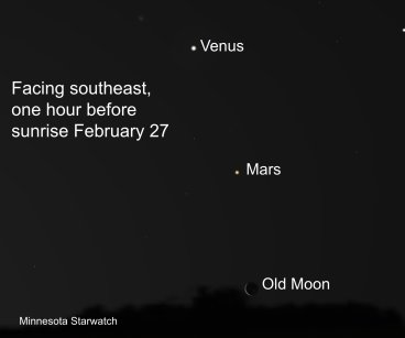 Venus, Mars and Old Moon facing southeast, one hour before sunrise February 27
