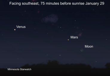 Venus, Mars and Moon facing southeast, 75 minutes before sunrise on January 29th