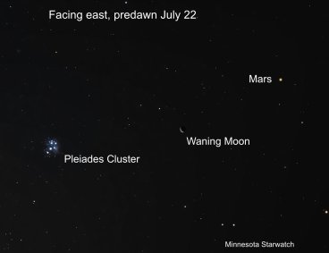 Pleiades Cluster, Waning Moon, Mars, facing east, predawn July 22