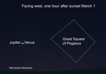 Jupiter, Venus and Great Square of Pegasus, Facing west, one hour after sunset on March 1