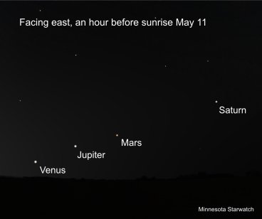 Venus, Jupiter, Mars, Saturn in a straight line. Facing east, an hour before sunrise on May 11th