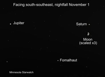 Formalhaut, Moon, Saturn and Jupiter, facing south-southeast on nightfall of November 1st