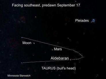 Pleiades, Moon, Mars, Aldebaran, Taurus(bull's head), facing southeast, predawn September 17th