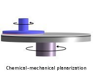 Chemical mechanical planarization system