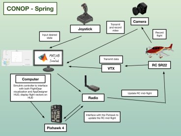 fly-by-wire flight control system spring plan