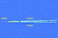 Illustration of an axion decaying into two muons