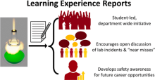 Learning Experience Reports depiction
