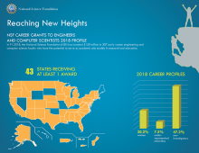 Map infographic of NSF CAREER awards