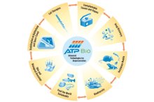 ATP-Bio graphic: Advanced Technologies for biopreservation. Cell therapies, transplantable tissues and organs, drug discovery, vertebrate models, biodiversity, feed the world sustainably, skin and biological dressings, and stabilization on battlefield and space travel