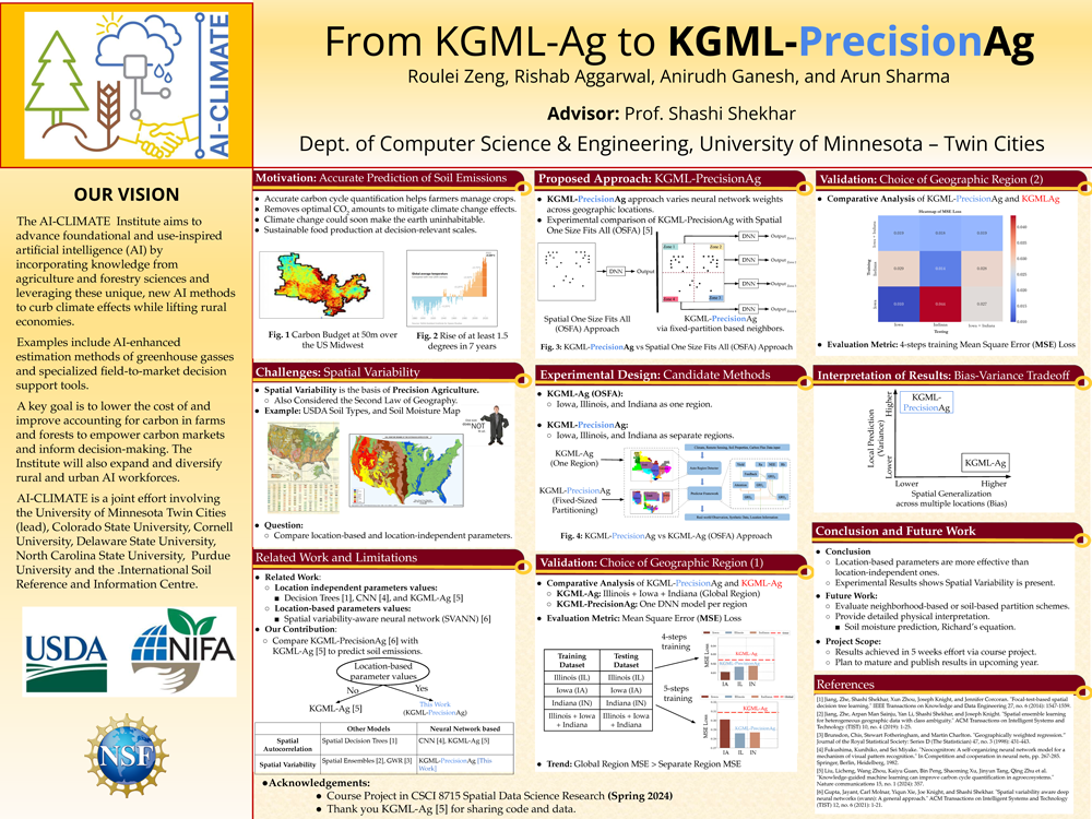 From KGML-Ag to KGML-PrecisionAg