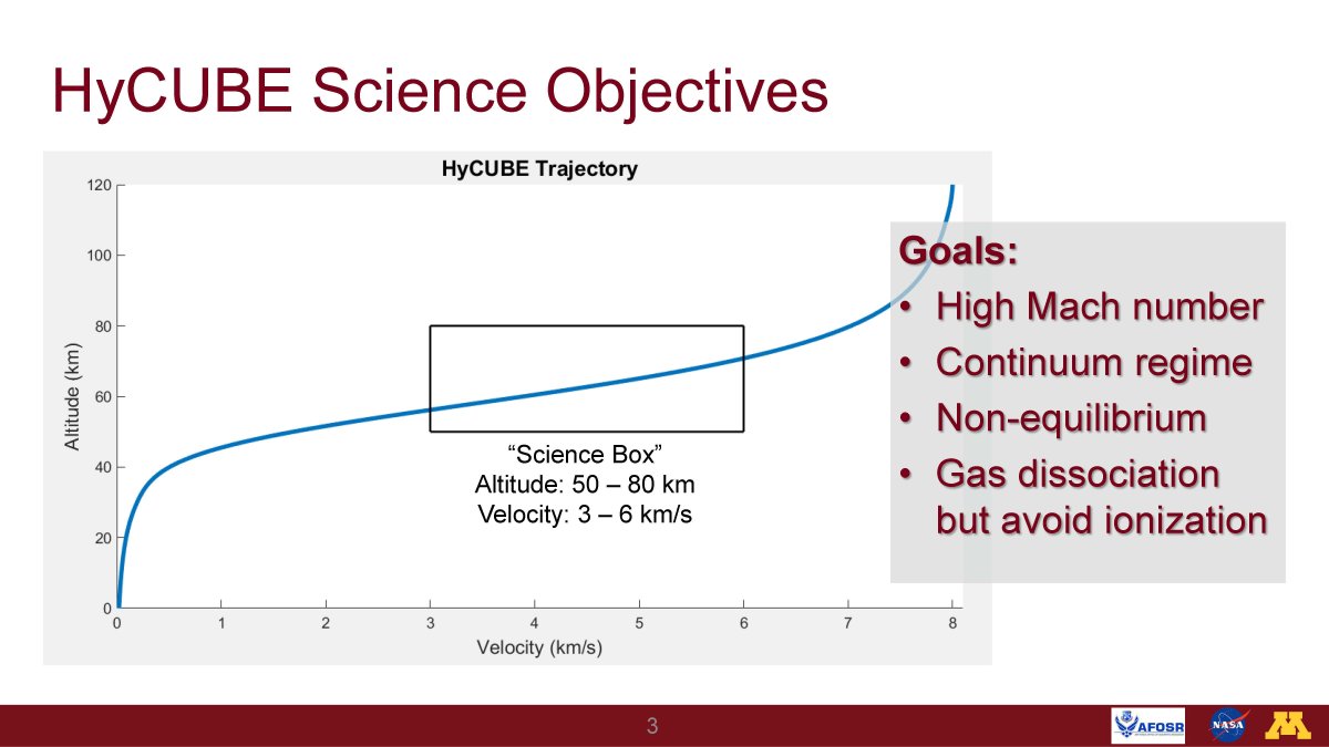graph slide HYCUBE objectives