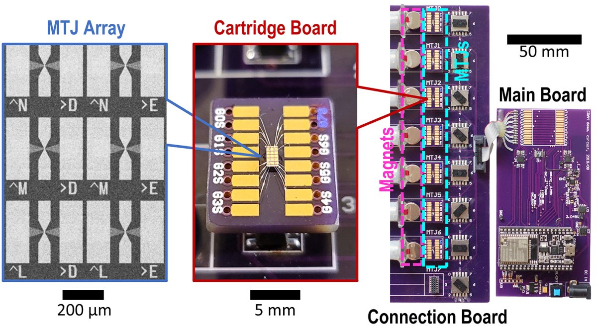 Image of CRAM device to make AI more efficient.