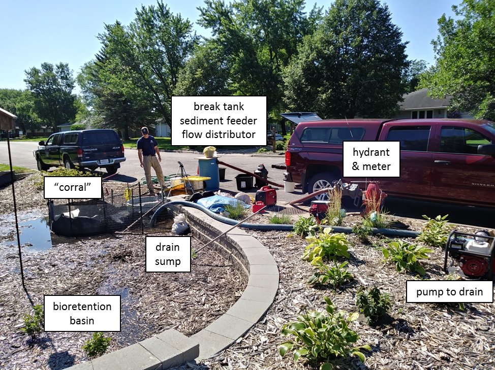Annotated photo showing the field site setup. The photo shows how water is taken from a hydrant, fed into a pretreatment device along with solids, and then pumped to a drain. 