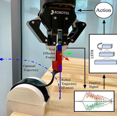Velcro peeling is a representative task for robotic manipulation of non-rigid objects using only tactile information.
