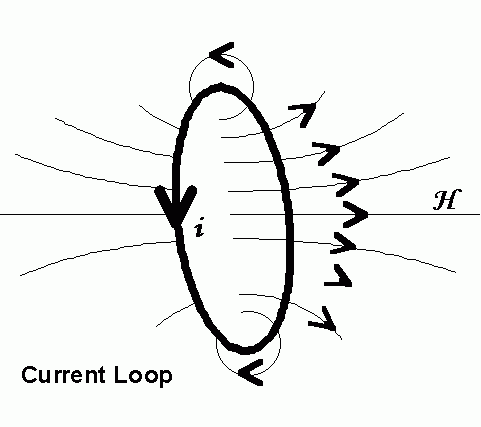 Current Loop