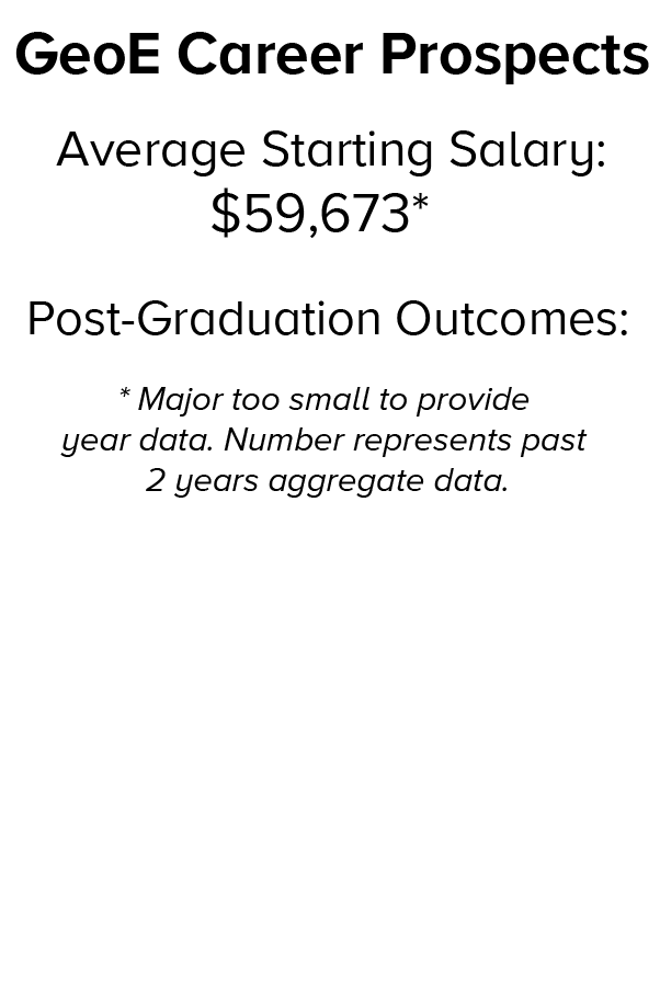 GeoE career prospects: The average starting salary is $59,673*. Major too small to provide year data. Number represents past two years aggregate data. 