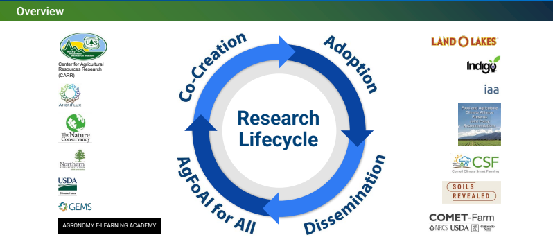 Research Plan  Overview