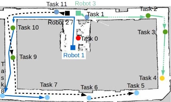 Scenario used with real robots