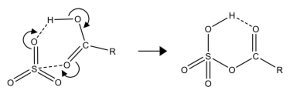 Proposed mechanism for the formation of carboxylic sulfuric anhydrides from SO3 and the parent carboxylic acid.