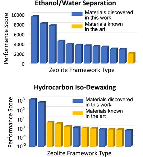 graphs that look at thousands of zeolites in the virtual world and identify their performance for specific applications