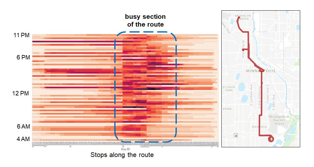 A heat map diagram of route 5 passenger loads on May 12, 2020. 